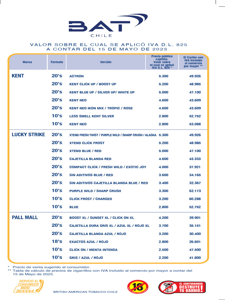 Lista de Precios - Mayo 2023 | PDF