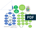 Actividad B8 Mapa Mental