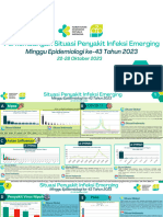 Perkembangan Situasi Penyakit Infeksi Emerging Minggu Ke 43 Tahun 2023