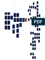 Acto Jurídico Mapa Mental Guía