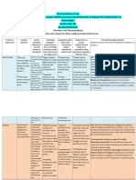 Martinez Thematic Unit