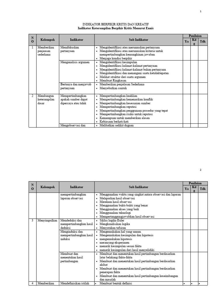 Indikator Berpikir Kritis dan Kreatif | PDF