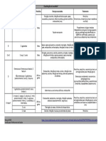 Grupos Streptococcus