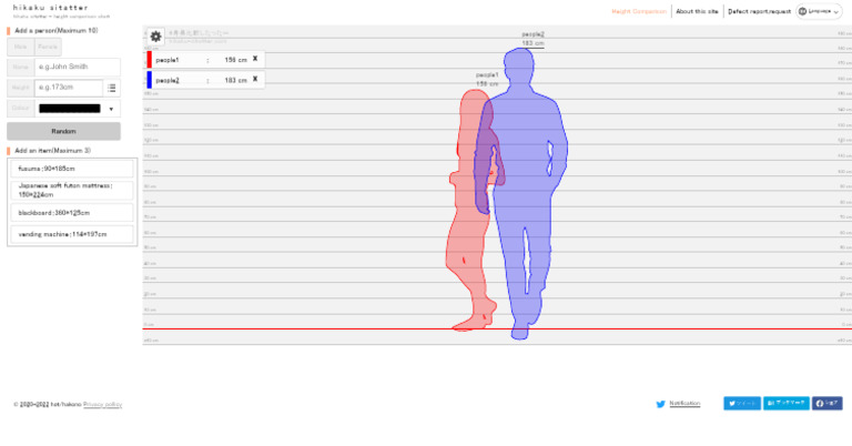Hikaku Sitatter - Height Comparison Chart | PDF
