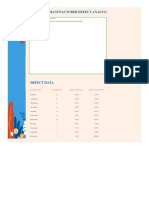 Manufacturer Defect Analysis