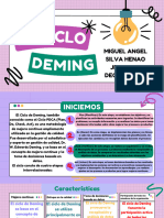 Diapositiva El Ciclo de Deming, Emprendimiento