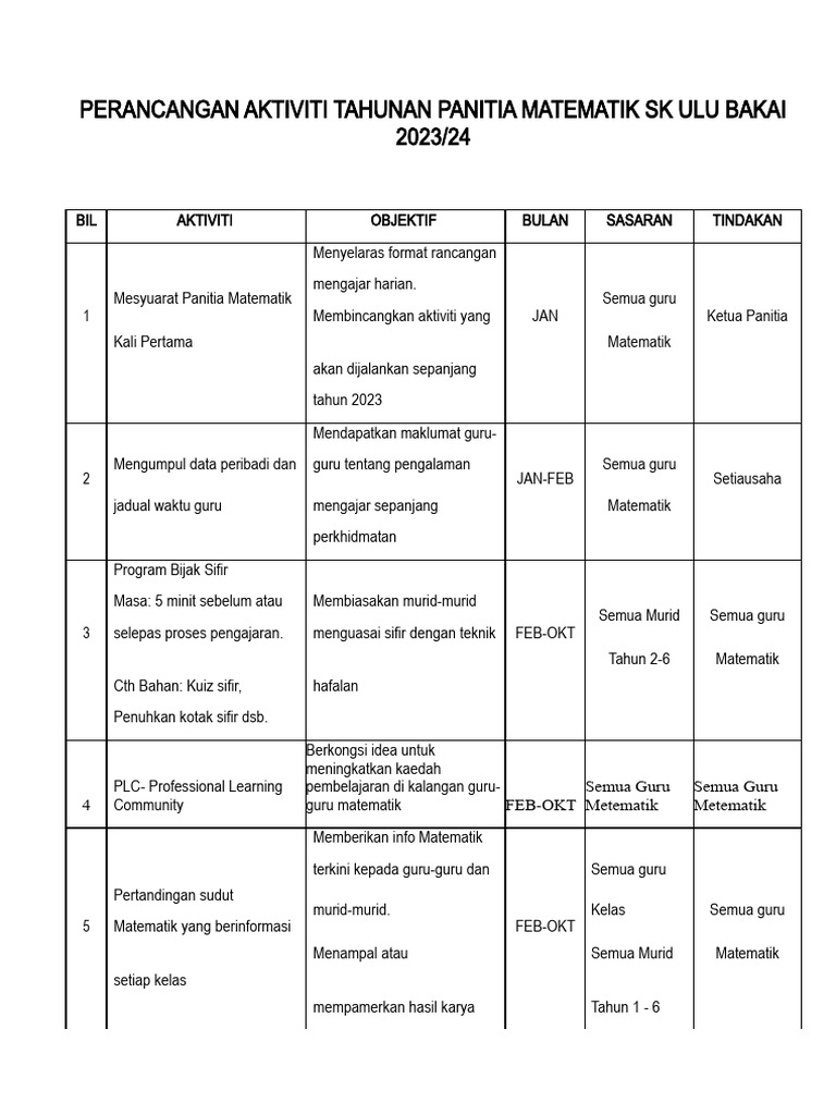 Aktiviti Panitia Matematik Pdf