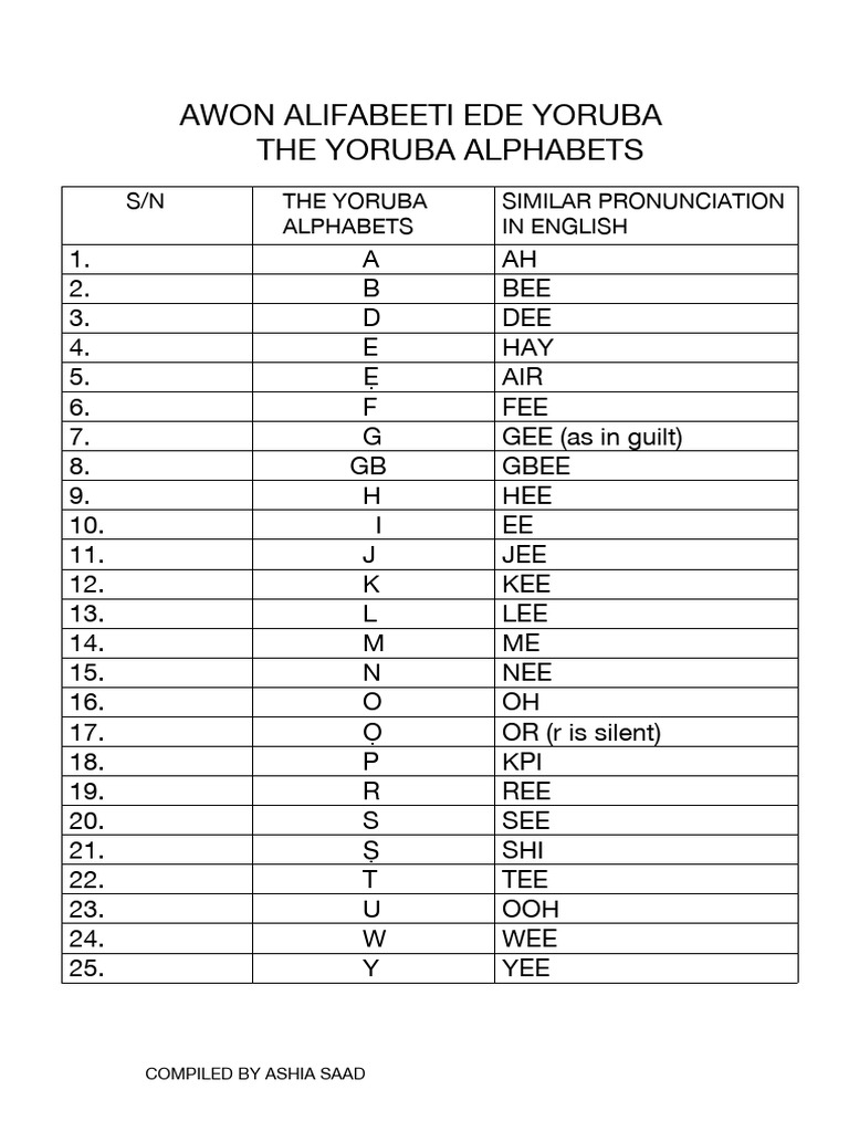 Yoruba Alphabet Overview and Examples | PDF