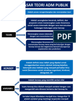 Dasar-Dasar Teori Admin. Publik