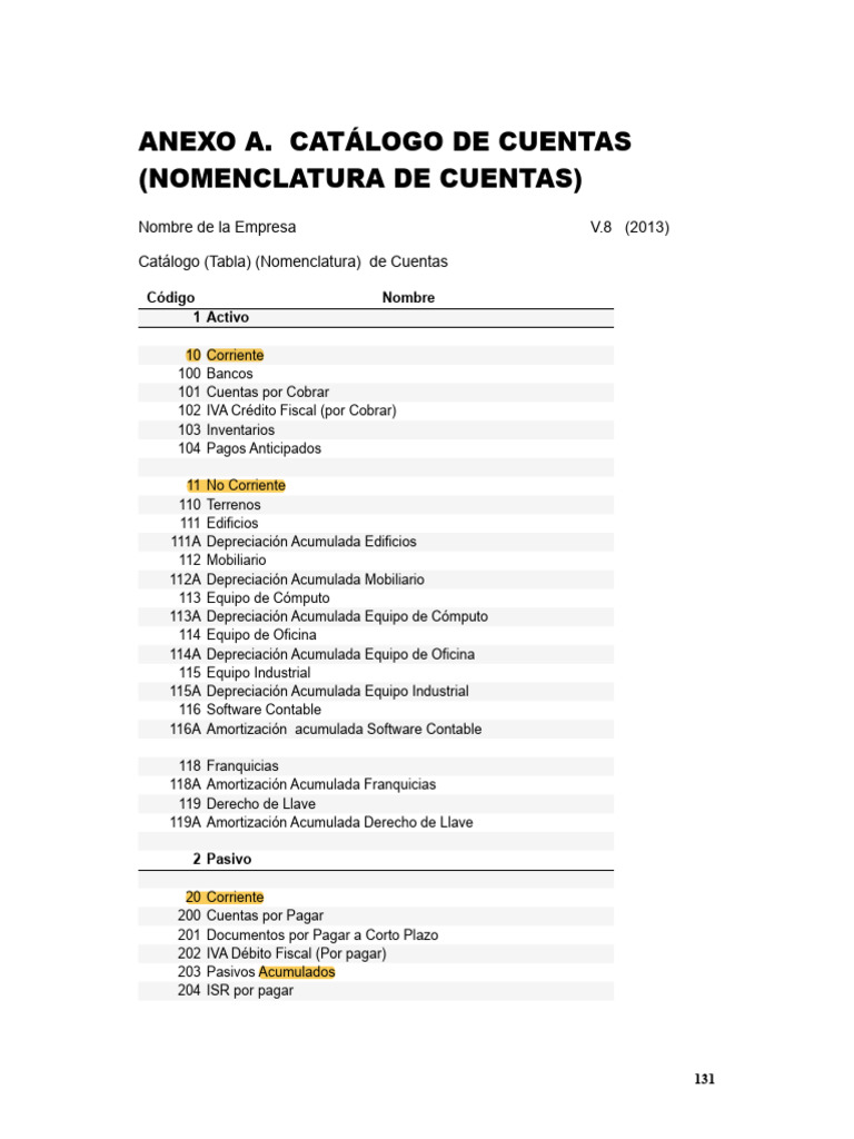 Catálogo Cuentas | PDF | Impuesto sobre la renta | Depreciación