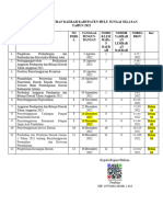 REGISTER PERDA TH 2022 Kab Hulu Sungai Selatan