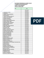 Tambahan Data Mahasiswa PAI S1 Untuk Studium Generale