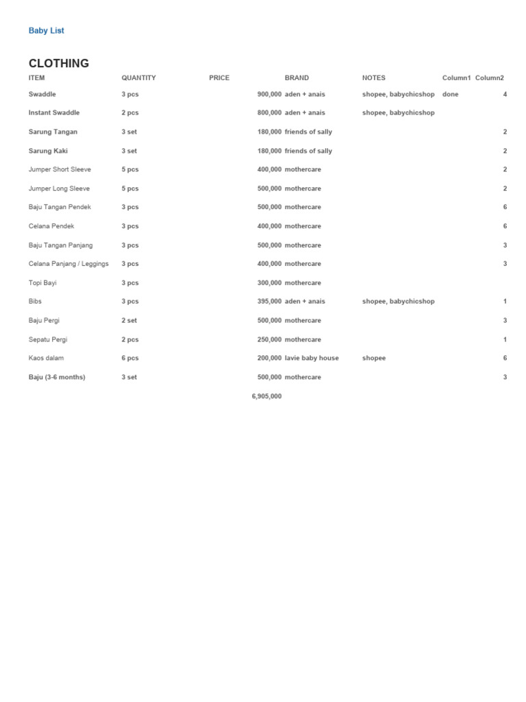 Baby List | PDF | Home | Domestic Implements