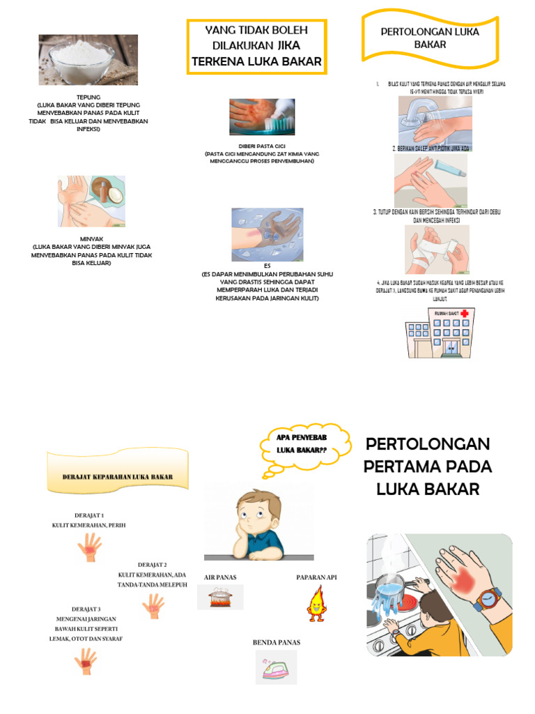 Leaflet Luka Bakar Pdf