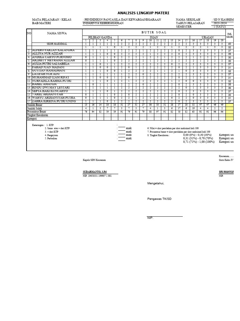 Contoh Analisa Kelas 5 | PDF