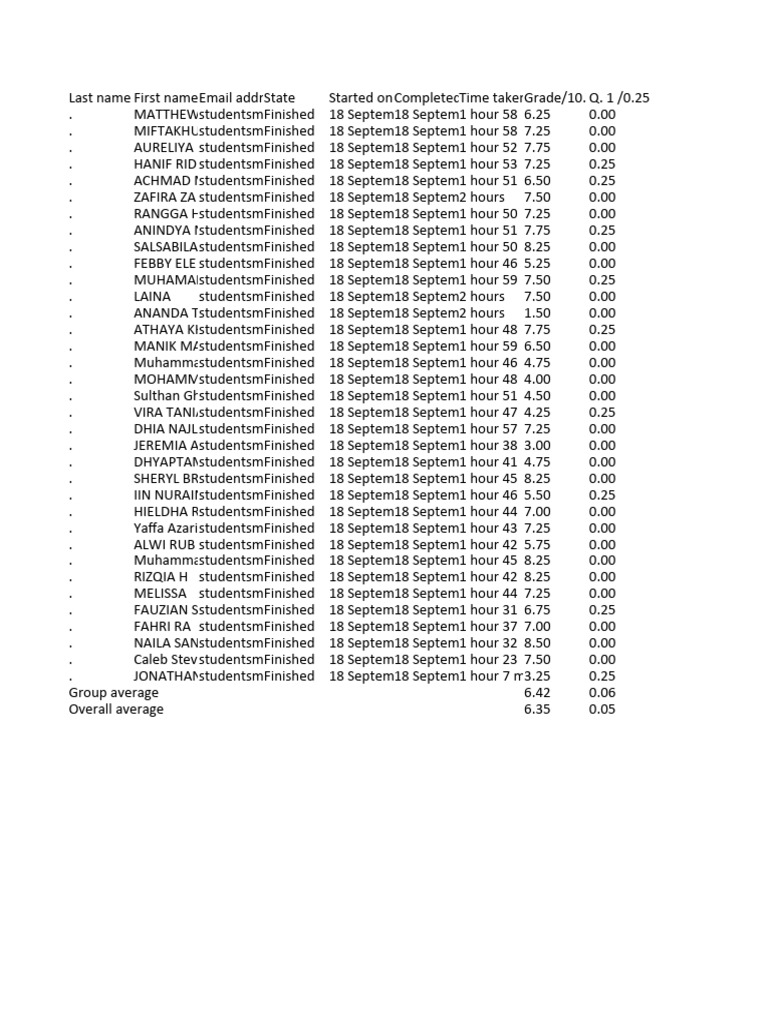 Student Performance Data Summary | PDF