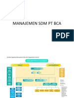 Manajemen SDM PT Bca