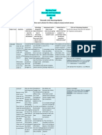 Thematic Unit Template