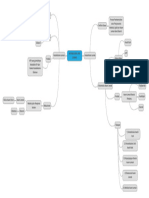 Mind Map Mentah Metabolisme Lipid