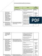 Analisis Keterkaitan KI Dan KD Dengan IPK Dan Materi Pembelajaran