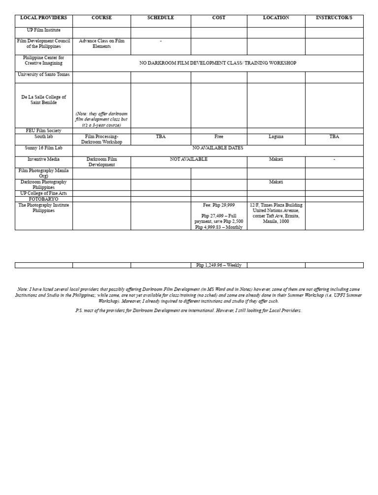 Diagram Process Photographic Darkroom Film Developing Chemic