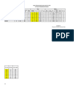 Data Stunting Agustus 2022