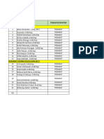 Daftar Perawat CCU Uffdate