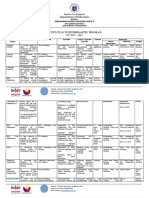 Action Plan in Kindergarten Program