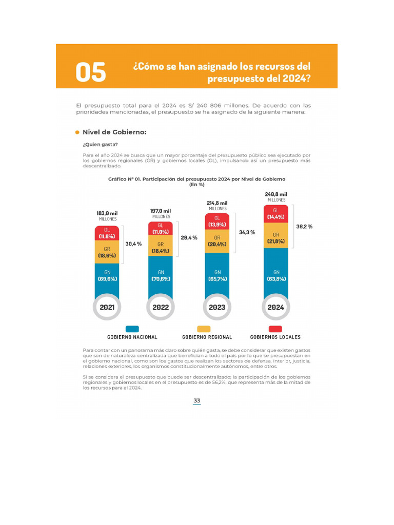 Presupuesto 2024 Gobierno PDF