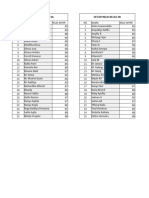 Daftar Nilai KLS 4