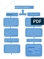 Mapa Conceptual 412