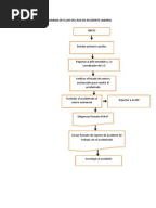 Diagrama de Flujo Accidente de Trabajo[1]