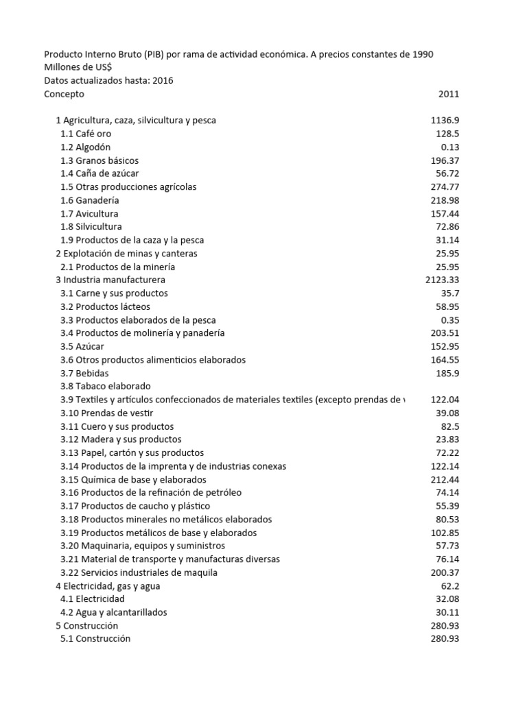 Producto Interno Bruto (PIB) Por Rama de Actividad Económica. a Precios ...