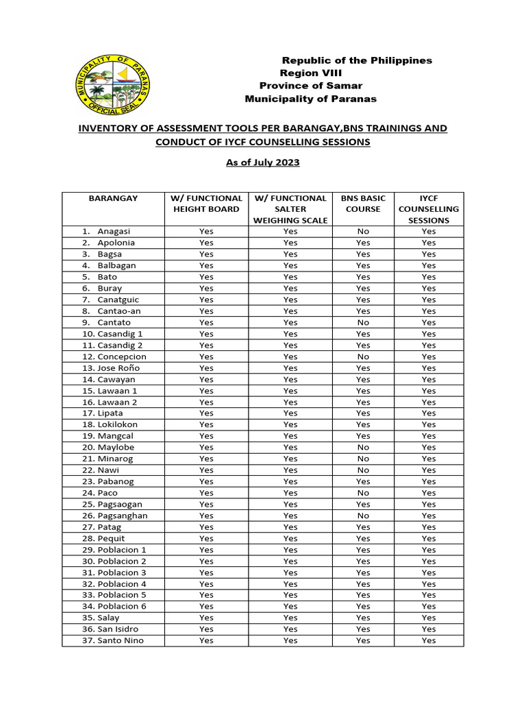 Inventory of Assessment Tools | PDF