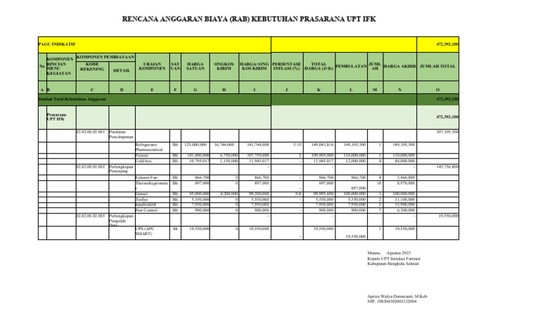 Contoh RAB USULAN PRASARANA UPT IFK | PDF