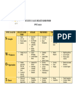 Swot Analysis