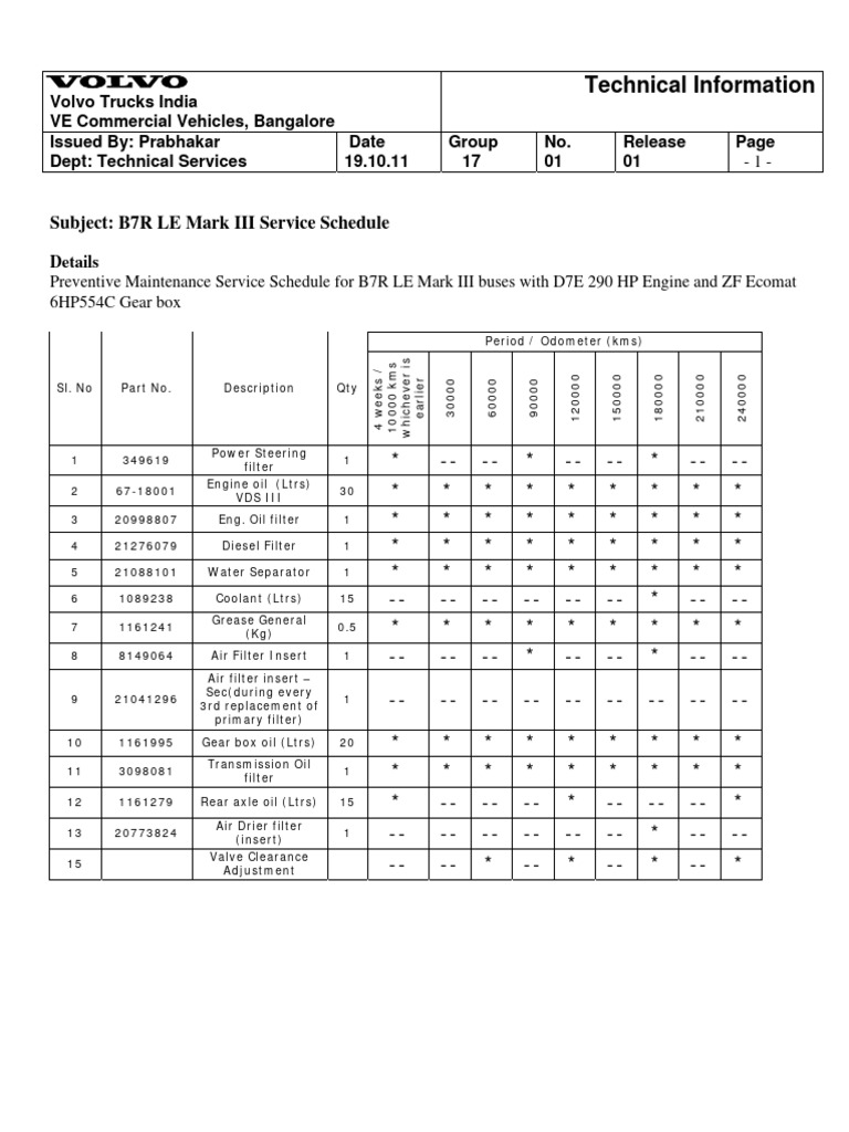 ti-b7rle-mark-iii-service-schedule-pdf-automotive-technologies