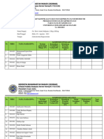 Daftar Nilai Ibu Dewy