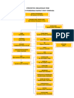 Struktur Organisasi UKM