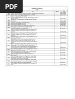 Xii Science - It Index