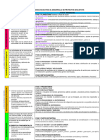 Sugerencias Metodológicas para El Desarrollo de Proyectos Educativos by Song