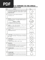 Circles Tangent To The Circle