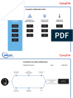 MIE CompTIA Cert Path Core Skills