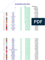 Pib Mundial