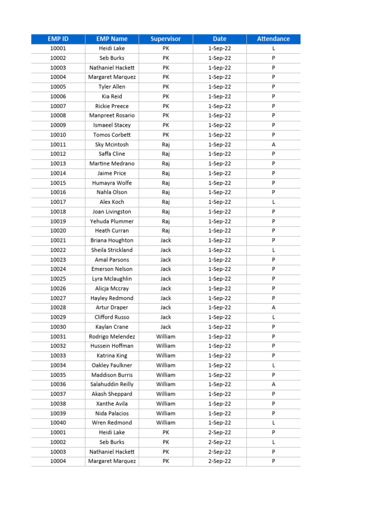 Dynamic Attendance Sheet Using Power Pivot | PDF