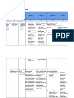 LK 2.2 Penentuan Solusi I KETUT MUNING, S.PD