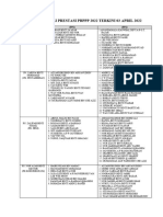 Pegawai Penilai Prestasi PBPPP 2022