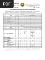 Advertisement For Group B C Non Teaching Positions