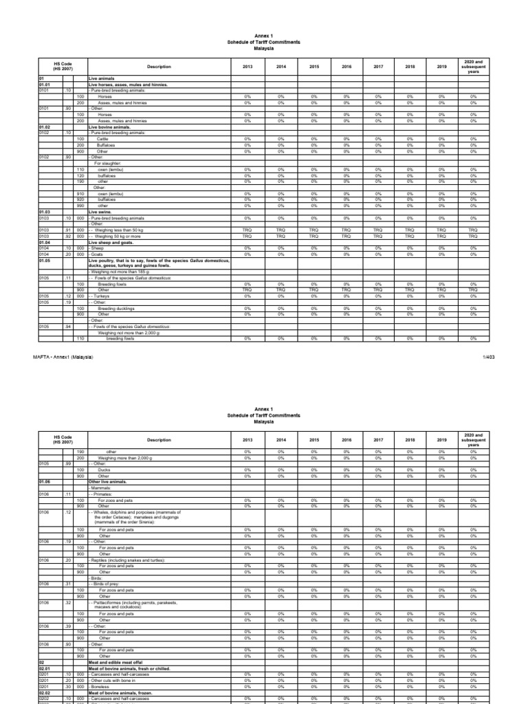annex-1-schedule-of-tariff-commitments-malaysia-schedule-hs2007-pdf