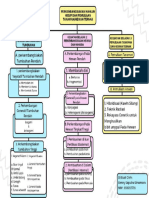 Tugas Membuat Peta Konsep Berbentuk Canva Konsep Dasar IPA PDGK4103